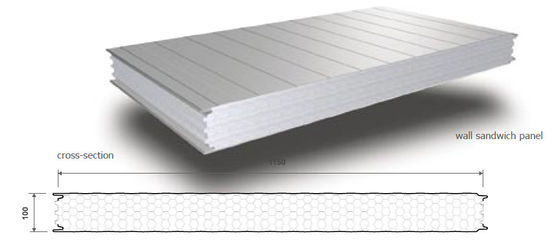 6m/Min قطع تلقائي 0.5mm خط لوحة ساندوتش EPS